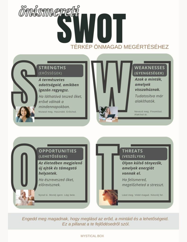 Önismereti SWOT térkép, munkafüzet